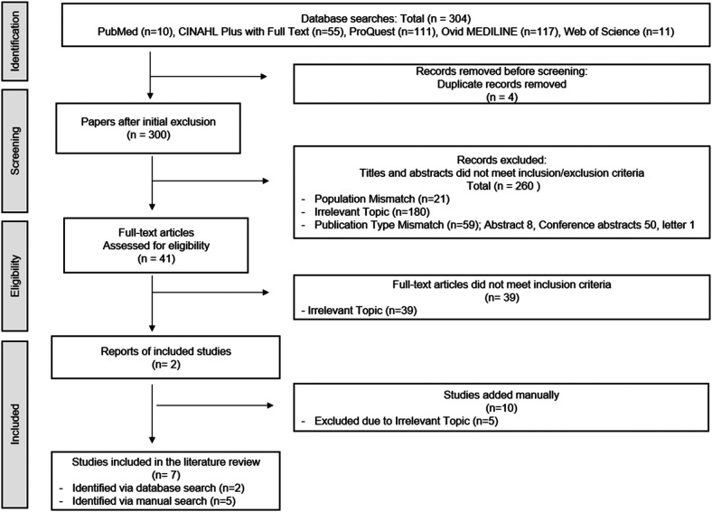 Artificial intelligence applications in intracerebral hemorrhage care: implications for clinical and nursing practice - a narrative literature review.