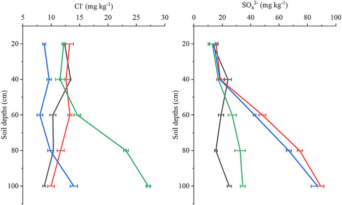 Effects of different sources of potassium fertiliser on yield, fruit quality and nutrient absorption in "<i>Harward</i>" kiwifruit (<i>Actinidia deliciosa</i>).