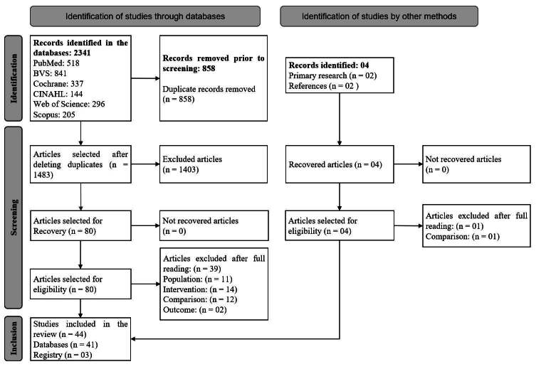 Effect of telemedicine on the quality of life of people with heart disease: a systematic review.
