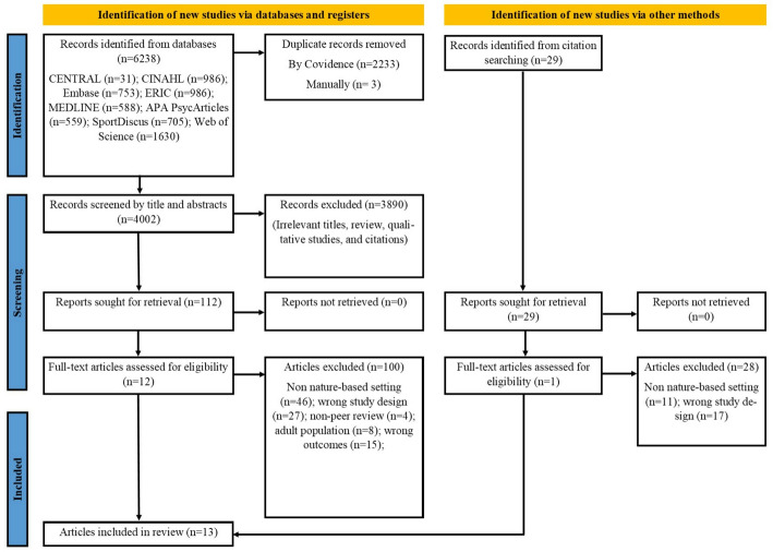 Nature-based interventions for enhancing resilience in children: a systematic review and meta-analysis.
