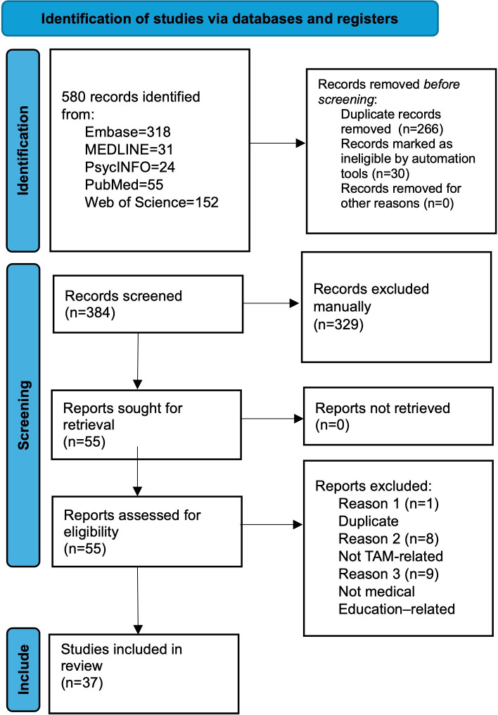Technology Acceptance Model in Medical Education: Systematic Review.