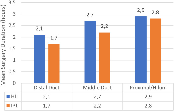 Submandibular sialolithiasis treatment: a comparative pilot prospective study of holmium: YAG laser and pneumatic lithotripsy techniques.