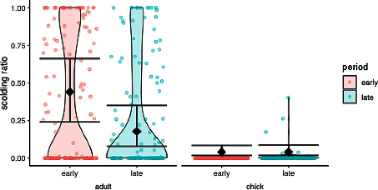When to mob? plasticity of antipredator behavior in common ravens’ families (Corvus corax) across offspring development