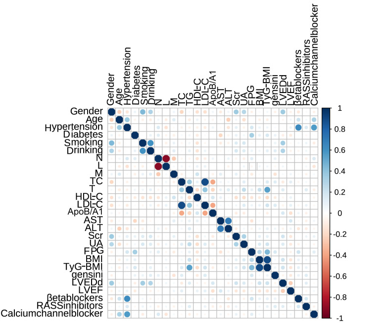 The Correlation Between Triglyceride-Glucose-Body Mass Index, and the Risk of Silent Myocardial Infarction: Construction of a Predictive Model.