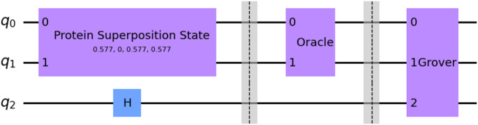 Quantum algorithm for protein-ligand docking sites identification in the interaction space