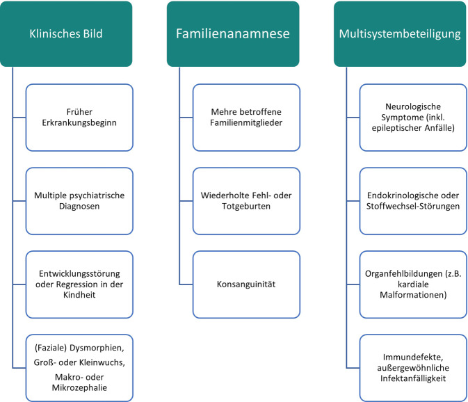 [Genetic diagnostics of mental health disorders in adulthood].