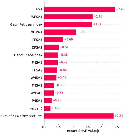 Neural Network Models for Prediction of Biological Activity using Molecular Dynamics Data: A Case of Photoswitchable Peptides.