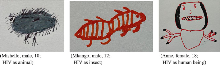 "A creature inside me": perceptions and representations of HIV among adolescents living with HIV in Malawi.