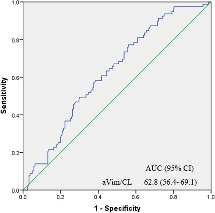 Association between antivimentin/cardiolipin antibodies and pregnancy loss in pregnant women with at least one spontaneous miscarriage.