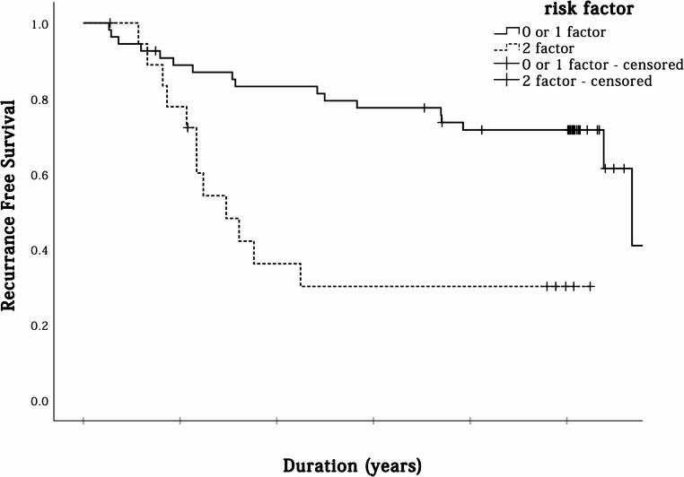 Long-term outcomes of S-1 monotherapy in stage IIIA gastric cancer with small tumors and low nodal involvement.