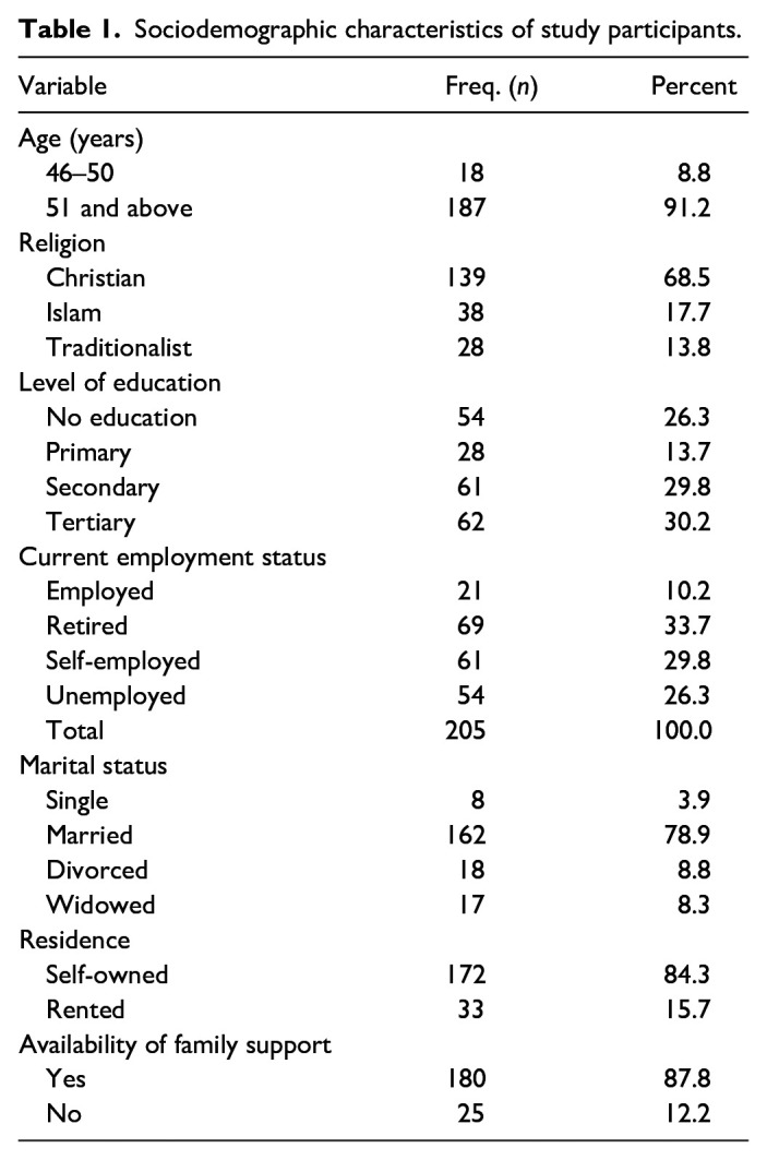 'Beyond Treatment': Clinical and psychosocial predictors of health-related quality of life of patients with prostate cancer.