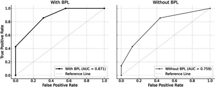 Clinical Significance of Biochemical Pregnancy Loss in Recurrent Pregnancy Loss Patients: Insights From Euploid Embryo Transfers Minimizing Embryonic Bias.