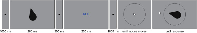 Between repulsion and attraction in serial biases: Replication of Chen and Bae (2024).