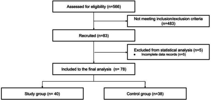 The influence of rotational thromboelastometry (ROTEM) on operating room and intensive care transfusion practices in major trauma bleeding: a prospective cohort study with historical control.
