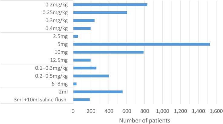 The use of indocyanine green for colorectal anastomoses: a systematic review and meta-analysis.