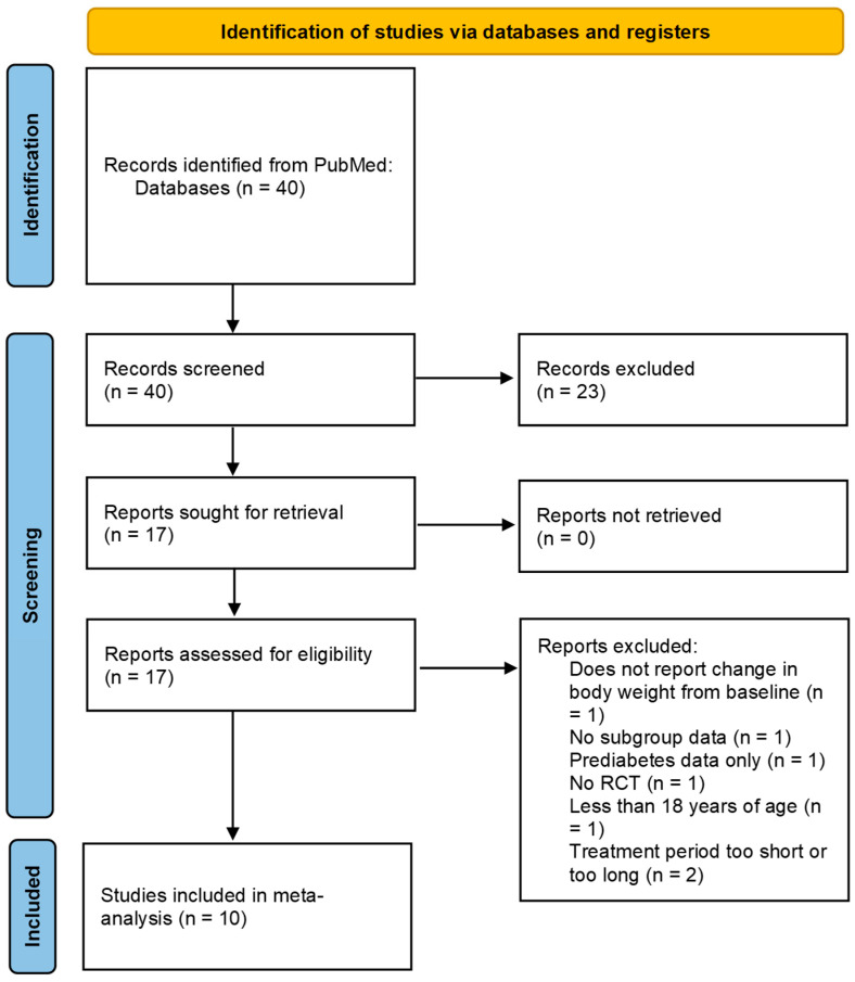 Weight Loss Effects of Once-Weekly Semaglutide 2.4 mg in Adults with and Without Type 2 Diabetes: A Systematic Review and Meta-Analysis.