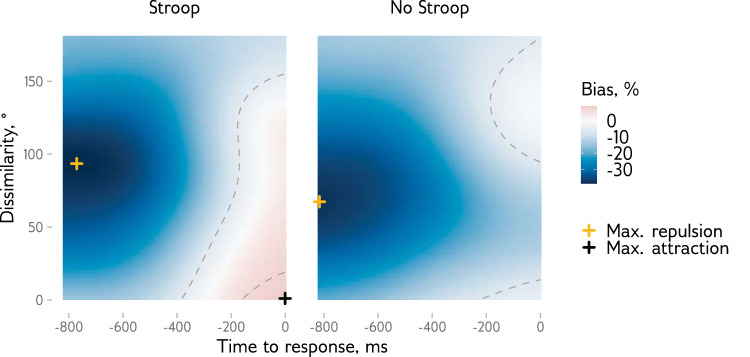 Between repulsion and attraction in serial biases: Replication of Chen and Bae (2024).