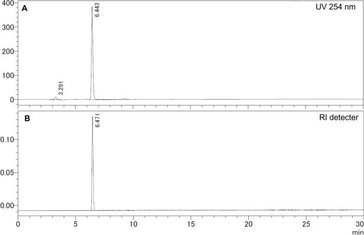 Development of a CYP11B2 imaging tracer for primary aldosteronism: basic evaluation of iodine- and fluorine-incorporated pyridinyldihydroquinolinone derivatives