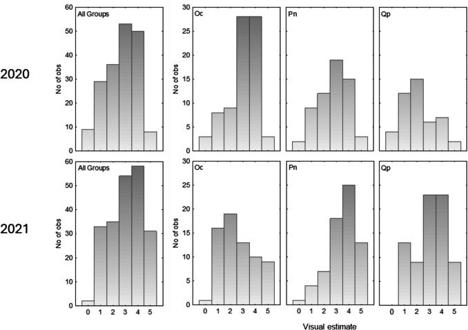 Mycelial communities associated with Ostrya carpinifolia, Quercus pubescens and Pinus nigra in a patchy Sub-Mediterranean Karst woodland.