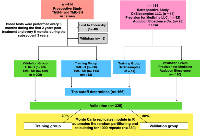 Monitoring breast cancer progression through circulating methylated GCM2 and TMEM240 detection.