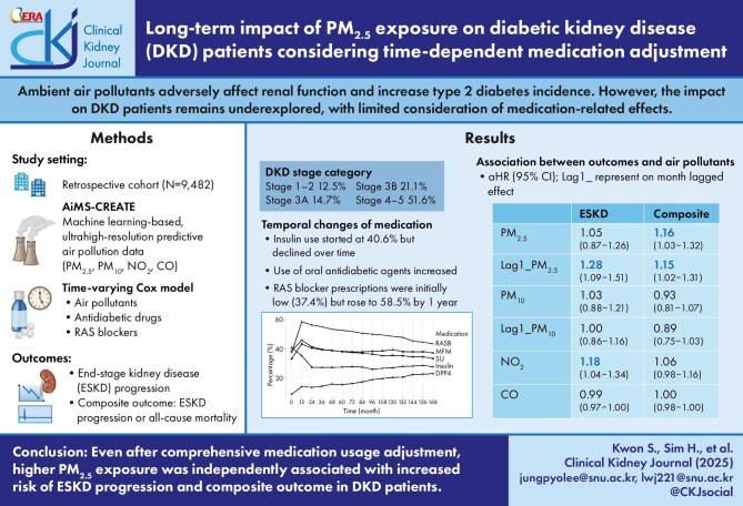 Long-term impact of PM<sub>2.5</sub> exposure on diabetic kidney disease patients considering time-dependent medication adjustment.