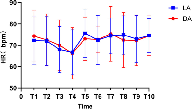 Influence of different anesthetic depth on postoperative delirium in elderly pre-frail patients undergoing abdominal surgery.