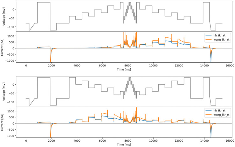 A range of voltage-clamp protocol designs for rapid capture of hERG kinetics.