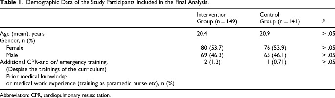 The Effectiveness of Peyton's 4-Step Approach to Teach Resuscitation Skills: A Randomized Controlled Clarification Study.
