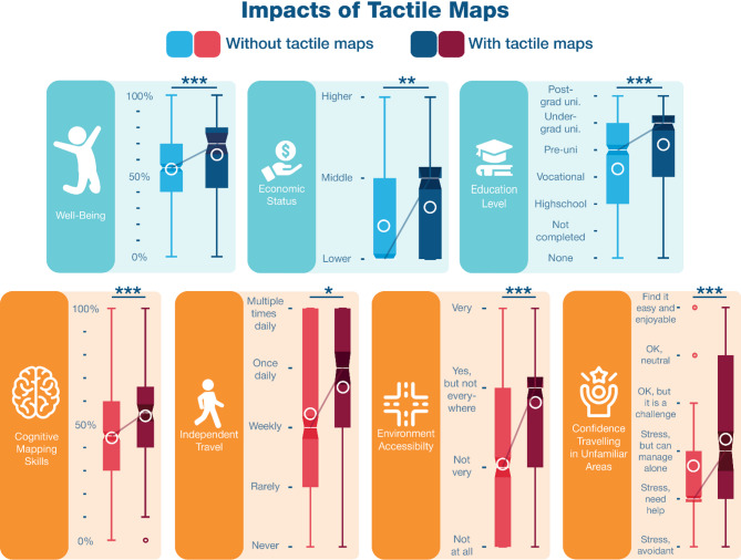 International prevalence of tactile map usage and its impact on navigational independence and well-being of people with visual impairments.