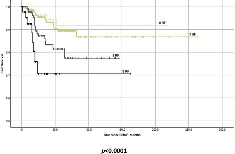 Anatomical outcome after brachytherapy with bi-nuclide (Ru-106/Iodine-125) plaques in large uveal melanomas.