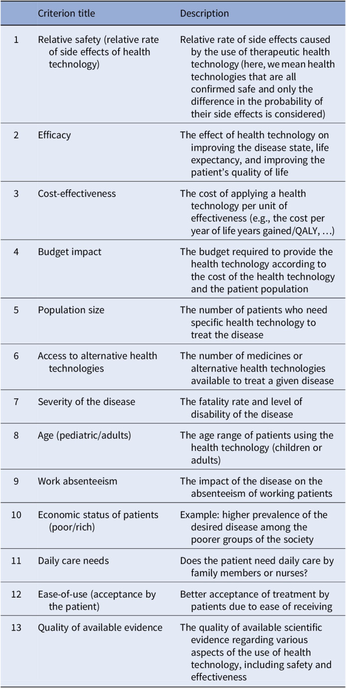 Developing the Iranian health insurance benefit optimization model - the IR-HIBOM: a multicriteria decision analysis with decision rules for designing basic health insurance benefit packages.