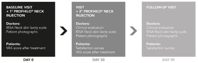 Patient Satisfaction Using Hybrid Cooperative Complexes of Hyaluronic Acid for Neck Laxity: A Survey of Asian Populations.