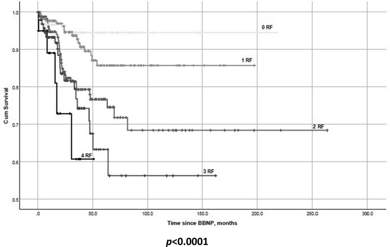 Anatomical outcome after brachytherapy with bi-nuclide (Ru-106/Iodine-125) plaques in large uveal melanomas.