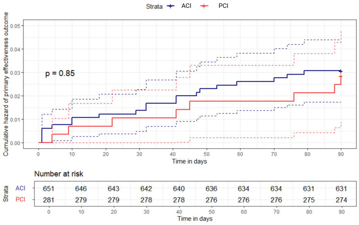 Real-world outcomes following dual antiplatelet therapy in mild-to-moderate ischemic stroke with anterior versus posterior circulation infarct: a READAPT study propensity matched analysis.