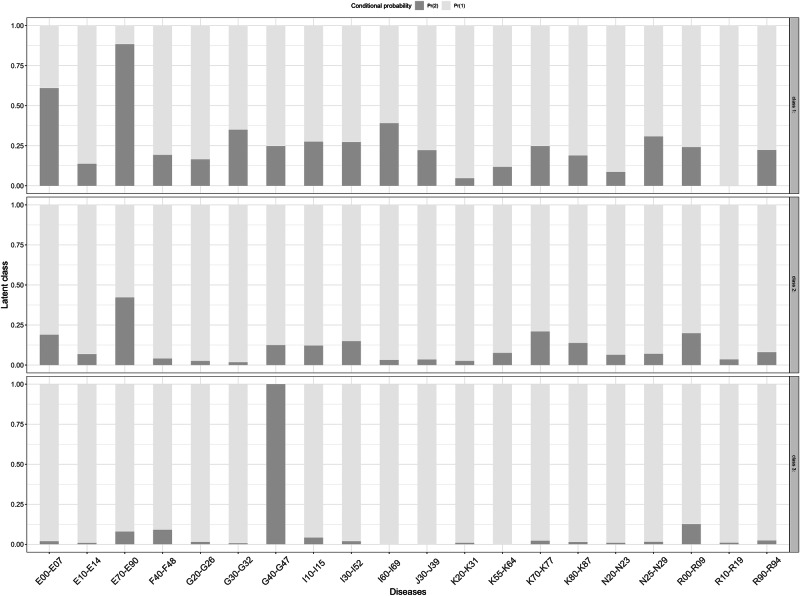 Comorbidity patterns and immune-metabolic differences in patients with acute-episode of schizophrenia spectrum disorders.