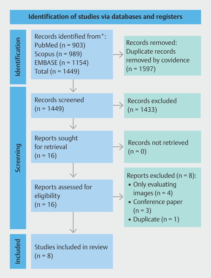 Bowel preparation assessment using artificial intelligence: Systematic review.