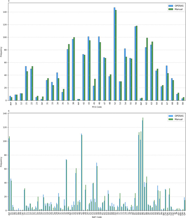 OPERAS decision support system versus manual job coding: a quantitative analysis on coding time and inter-coder reliability.