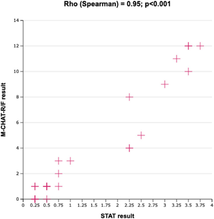 A proposed algorithm for early autism screening in Polish primary care settings - a pilot study.