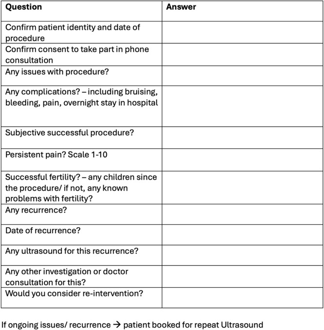 A fifteen-year retrospective analysis of varicocele embolization: evaluating success, recurrence rates and embolic agents.