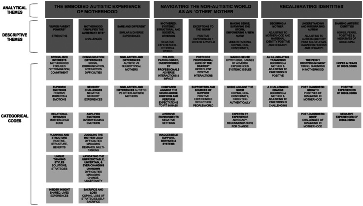 The Lived Experiences of Autistic Mothers: A Systematic Review and Thematic Synthesis of Qualitative Evidence.