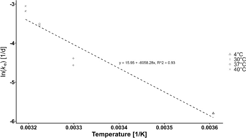 Development and application of an LC-MS/MS method for quantification of fosmidomycin in human and rat plasma.