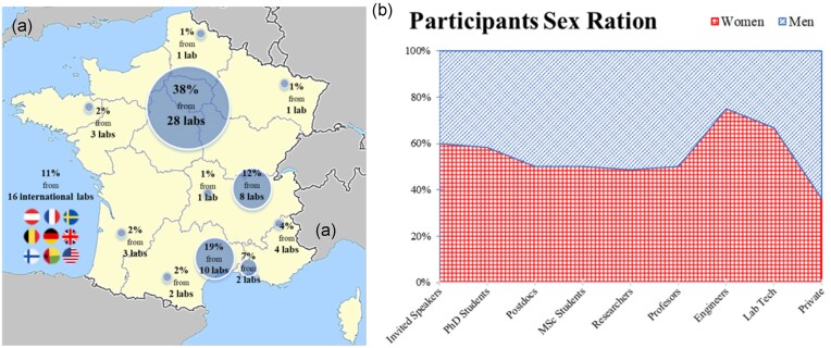 "French Phage Network" annual conference: ninth meeting report.