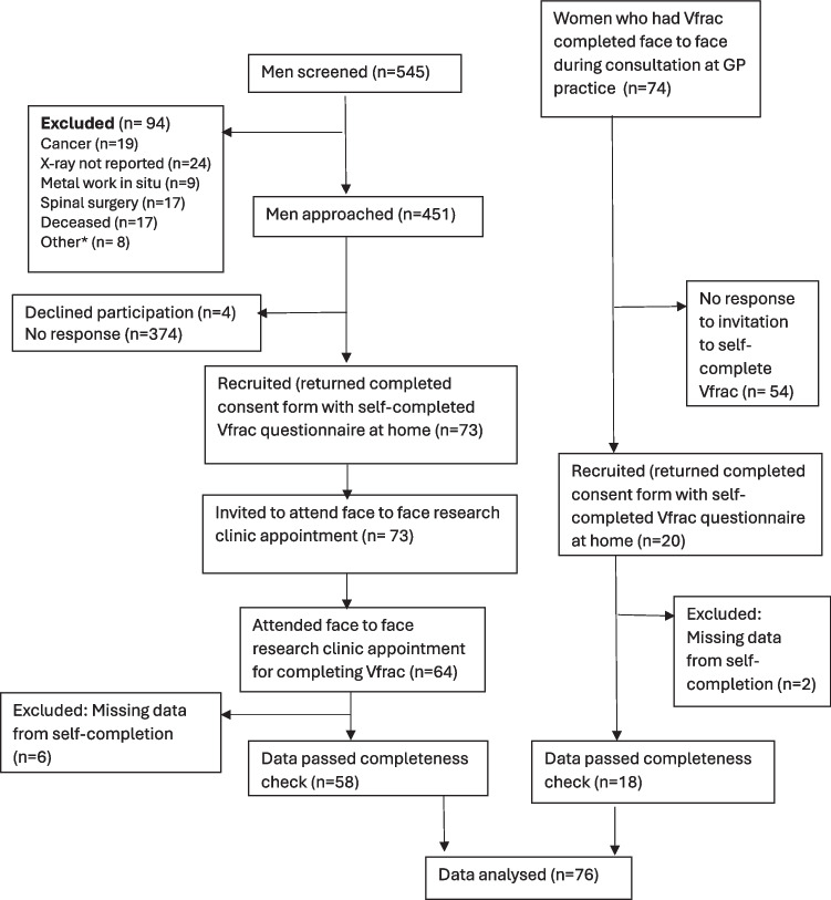 Acceptability of self-completion versus face-to-face use of a vertebral fragility fracture clinical decision tool for use in older people with back pain in the UK