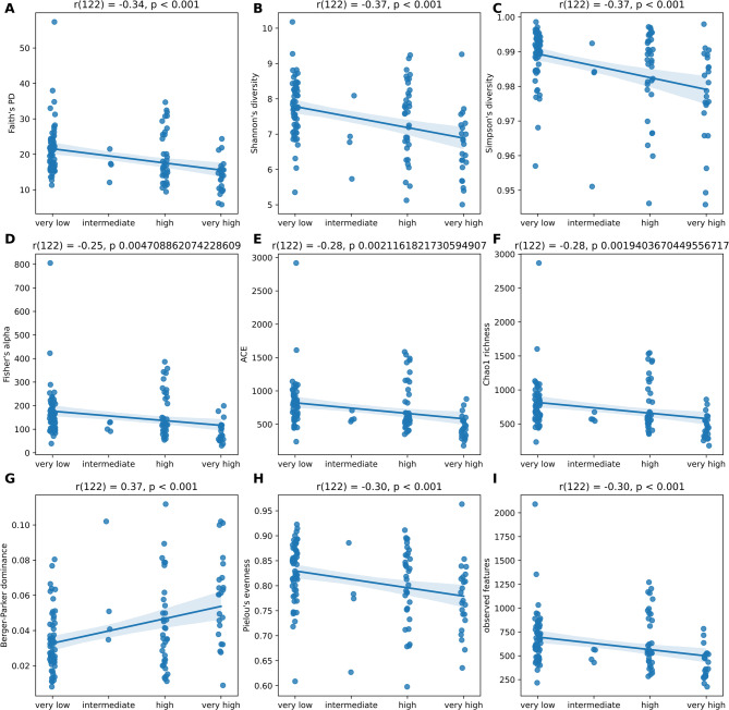 Multicenter exploration of microbial communities in hospital toilets reveals: antibiotic exposure in a nosocomial settings selects for coEnterococcus over commensal taxa.