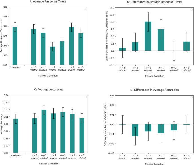 On the spatial limits of parallel word processing in reading