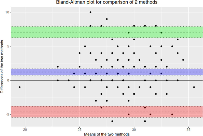 Assessment of sponge sampling for real-time PCR detection of Cystoisospora suis from environmental and faecal samples from piglet-producing farms.