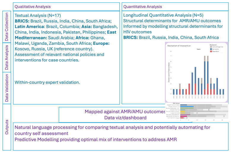 Systems Policy Analysis for Antimicrobial Resistance Targeted Action (SPAARTA): A Research Protocol.