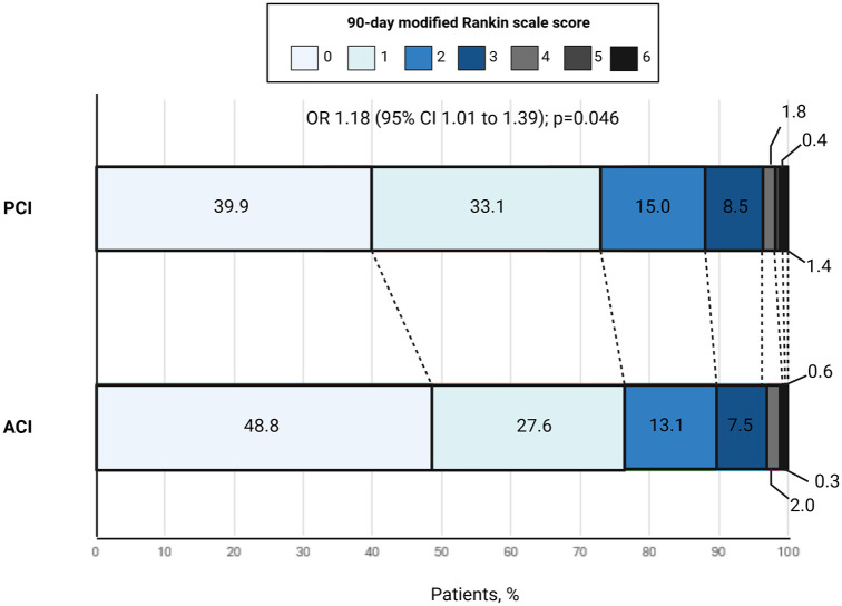 Real-world outcomes following dual antiplatelet therapy in mild-to-moderate ischemic stroke with anterior versus posterior circulation infarct: a READAPT study propensity matched analysis.