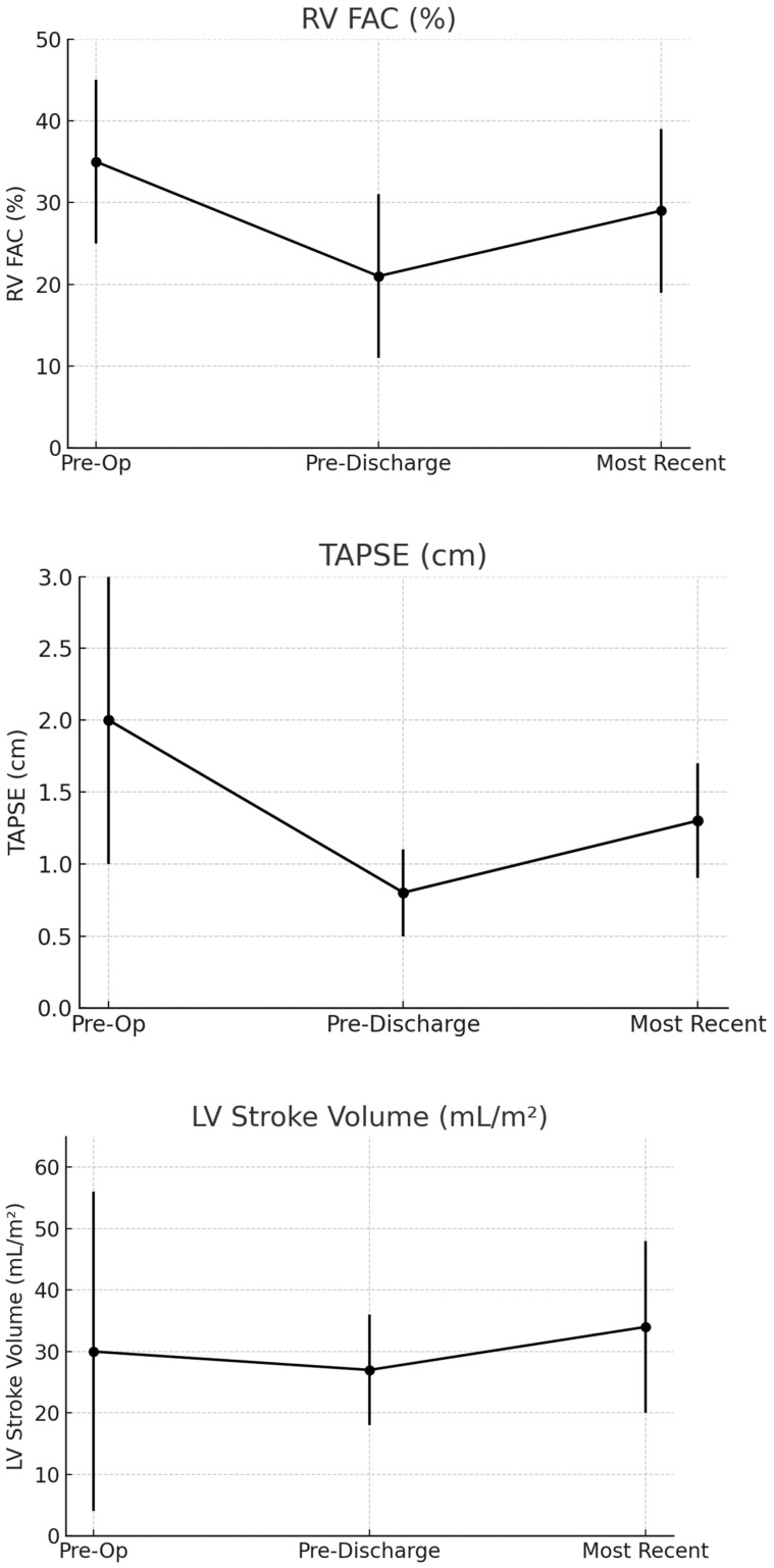 Mid-Term Recovery of Right Ventricular Function and Improvement of Left Ventricular Function After Da Silva Cone Procedure for Ebstein Anomaly.