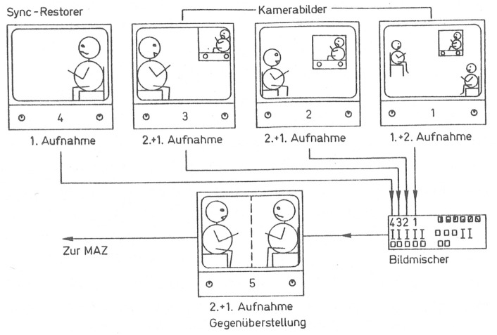 Audiovisual Self-Confrontation: Psychiatric and Psychotherapeutic Uses of Television and Video in (West) Germany 1970s-1990s.